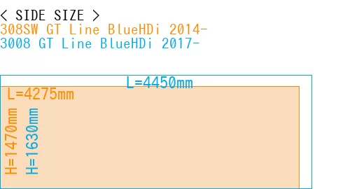#308SW GT Line BlueHDi 2014- + 3008 GT Line BlueHDi 2017-